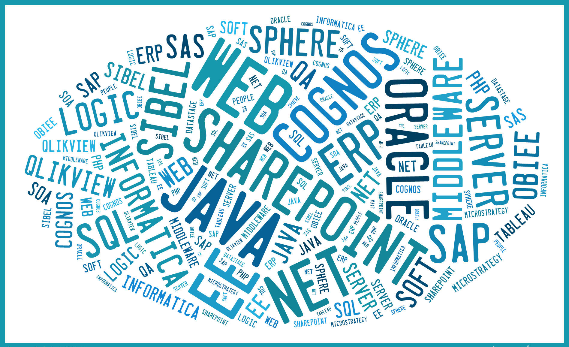 Tech Word Cloud